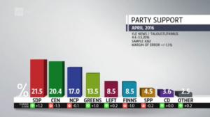 Yle News: 04.05.2016 15.05