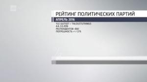 Novosti Yle: 04.05.2016 16.50