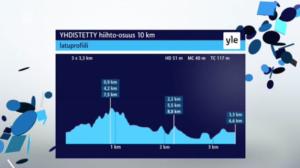 Yhdistetyn SM: 02.04.2016 14.55