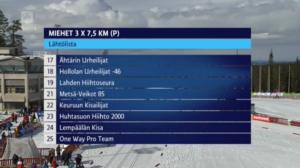 Hiihdon Suomen cup: 09.04.2016 13.50