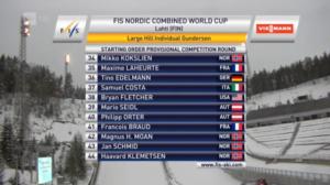 Salpausselän kisat: Yhdistetyn MC: 21.02.2016 11.00