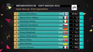 Palloilua: Lentopalloa: 19.03.2016 16.12