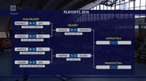 Palloilua: Salibandyä: 03.04.2016 16.15