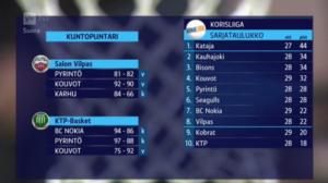 Palloilua: Koripalloa: 27.02.2016 14.29