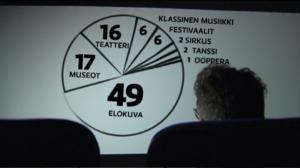 Yle Uutisluokka Triplet: Elokuva uppoaa suomalaisiin - oopperassa käy harva (S): 09.11.2015 18.23