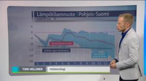 Sääennusteita: Sääennuste 1800 (S): 30.11.2015 18.40