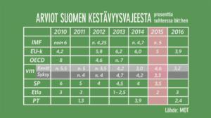MOT: Kestävyysvale: 18.04.2016 20.00