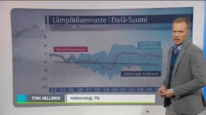 Sääennusteita: Sääennuste klo 18 (S): 12.12.2015 18.17