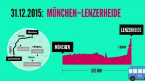 Urheilujuttuja: Katso video Tour de Skin kokonaiskuormasta: 27.12.2015 19.22