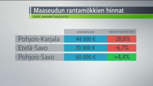 Yle Uutiset Itä-Suomi: Yle Uutiset Itä-Suomi 09-03-2016 Klo 17-06: 09.03.2016 16.34