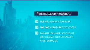 Yle Uutisluokka Triplet: Jättimäinen tietovuoto Panamasta paljastaa myös rahoja piilotelleita suomalaisia (S): 04.04.2016 10.49