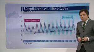 Sääennusteita: Sääennuste klo 18 (S): 05.04.2016 18.30