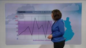 Sääennusteita: Sääennuste klo 1800 (S): 25.04.2016 18.25