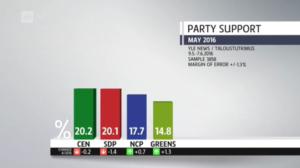Yle News: 08.06.2016 15.05