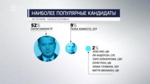 Novosti Yle: 11.12.2016 16.50