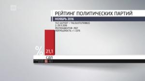 Novosti Yle: 02.12.2016 16.50