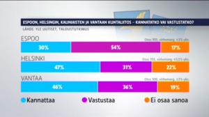 Yle Uutiset Uusimaa: Yle Uutiset Uusimaa 04-01-2017 klo 17-06: 04.01.2017 18.20