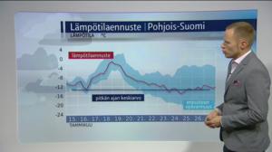 Sääennusteita: Sääennuste klo 18 (S): 14.01.2017 18.18