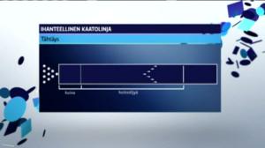 Urheilujuttuja: Mistä keilailussa on kyse?: 14.01.2017 21.45