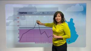 Sääennusteita: Sääennuste klo 18 (S): 16.01.2017 18.46