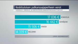Yle Uutiset Pohjanmaa: Yle Uutiset Pohjanmaa 18-01-2017 Klo 17-06: 18.01.2017 16.26