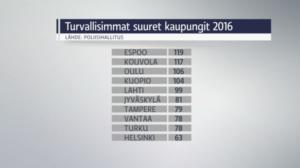Yle Uutiset: 26.01.2017 15.00