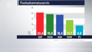 Yle Uutiset selkosuomeksi: 26.01.2017 15.09