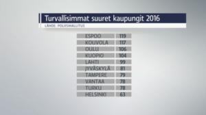 Yle Uutiset: 26.01.2017 17.00