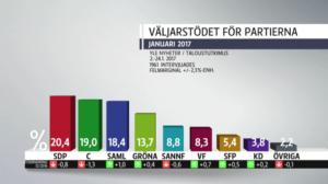 Yle Nyheter TV-nytt: 26.01.2017 17.55