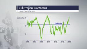 Yle Uutiset: 27.01.2017 15.00