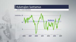 Yle Uutiset: 27.01.2017 17.00