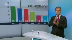 Yle Uutiset viittomakielellä: 07.07.2016 16.55
