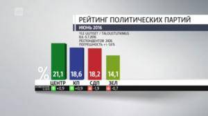 Novosti Yle: 07.07.2016 16.50