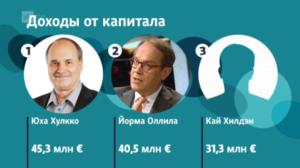 Novosti Yle: 01.11.2016 16.50