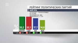 Novosti Yle: 08.06.2016 16.50