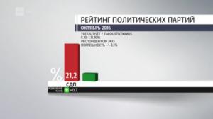 Novosti Yle: 03.11.2016 16.50