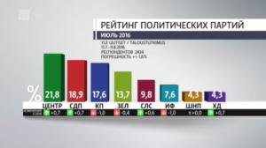 Novosti Yle: 10.08.2016 16.50
