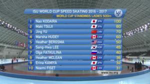 Pikaluistelun MC: 13.11.2016 10.29