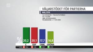 Yle Nyheter TV-nytt: 08.06.2016 21.58