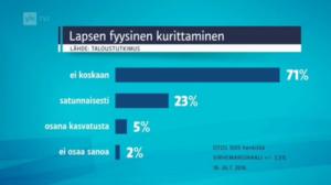 Yle Uutiset selkosuomeksi: 15.08.2016 15.10