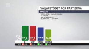 Yle Nyheter TV-nytt: 08.06.2016 17.55