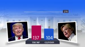 USA:n presidentinvaali 2016: Vaalipäivän seuranta. Osa 2.: 09.11.2016 05.00