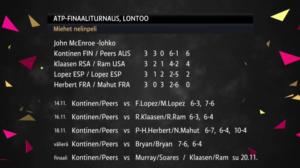 Palloilua: Futsalia: 19.11.2016 16.37