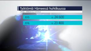 Yle Uutiset Häme: Yle Uutiset Häme 24-05-2016 klo 17-06: 24.05.2016 16.55