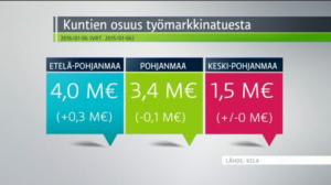 Yle Uutiset Pohjanmaa: Yle Uutiset Pohjanmaa 16-08-2016 Klo 17-06: 16.08.2016 16.40