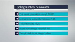 Yle Uutiset Häme: Yle Uutiset Häme 23-08-2016 klo 17-06: 23.08.2016 16.35