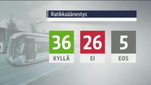 Yle Uutiset Pirkanmaa: Yle Uutiset Pirkanmaa 21-10-2016 Klo 17-06: 21.10.2016 16.58