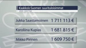Yle Uutiset Kaakkois-Suomi: Yle Uutiset Kaakkois-Suomi 01-11-2016 Klo 17-06: 01.11.2016 16.29