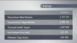 Yle Uutiset Pohjois-Suomi: Yle Uutiset Pohjois-Suomi 01-11-2016 Klo 17-06: 01.11.2016 16.57