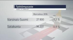 Yle Uutiset Lounais-Suomi: Yle Uutiset Lounais-Suomi 20-12-2016 Klo 17-06: 20.12.2016 16.52